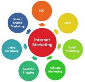 cbis online marketing