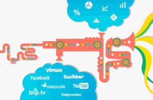 Digital video marketing