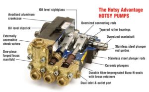 Pressure washers and its parts