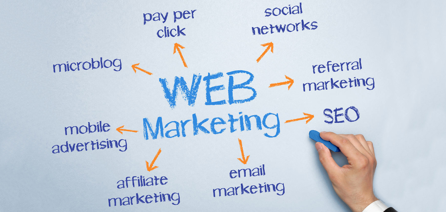How powerful is Viral Web Marketing